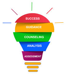 Career Guidence Cell