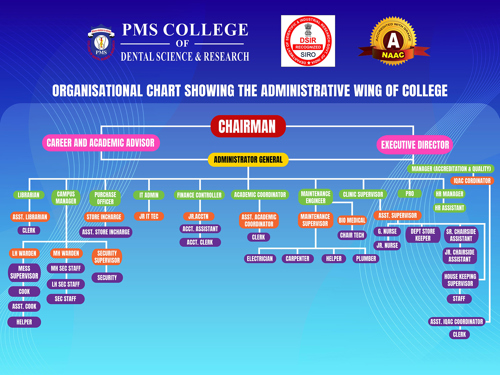 administrative-organogram.jpg